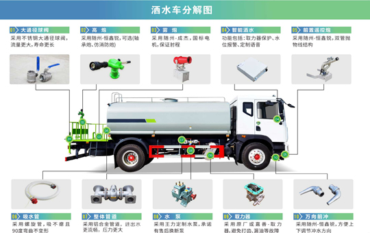 ��ˮ܇��Ҏ(gu��)����:ǰ�_,��,��(c��)��,����,�G����,�G������ƽ�_.�ɸ���(j��)������Ҫӆ�Ƴ�:����,ϴ��,�։m,�����\(y��n)ݔ?sh��)Ȍ��Þ�ˮ�?